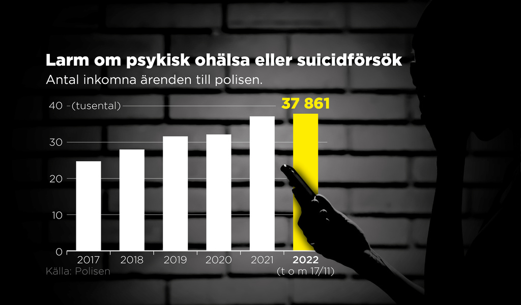 Självmord, Anders Thornberg, Polisen, TT, Stockholm