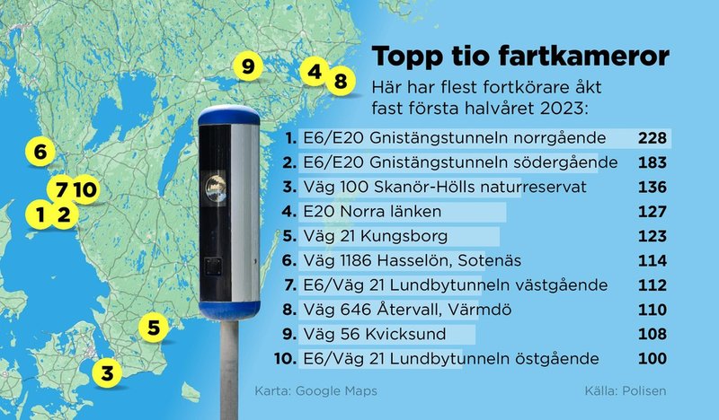 Trafiksäkerhetskamerorna som fångat flest fortkörare första halvåret 2023.