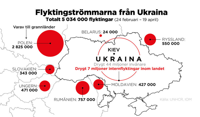 Antal människor som flytt Ukraina samt antal internflyktingar inom landet, 24 februari – 19 april.