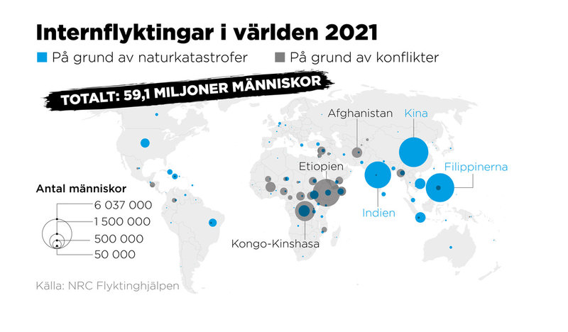De flesta flyr på grund av naturkatastrofer eller konflikter.