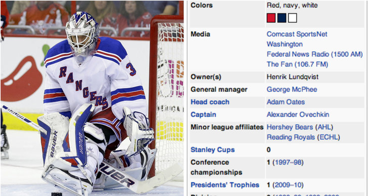 Washington Capitals, New York Rangers, Henrik Lundqvist, Wikipedia