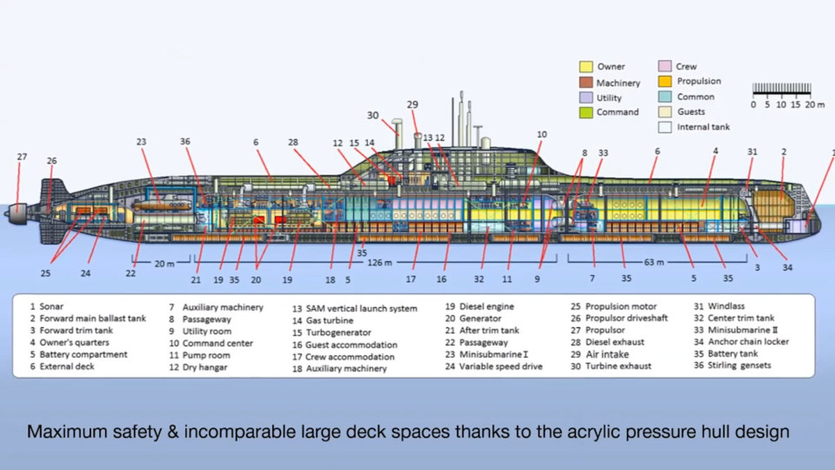 Här är en planritning över den enorma ubåten. 