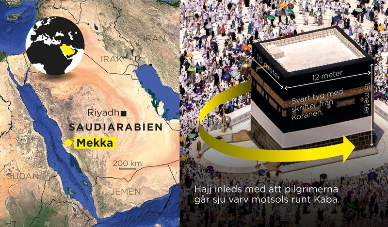 Hajj inleds med att pilgrimerna går sju varv motsols runt Kaba.