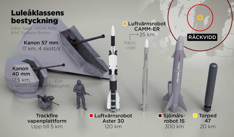 Fregatten som Sverige vill beställa ska bland annat bestyckas med luftvärnsrobotar, kanoner och torpeder.