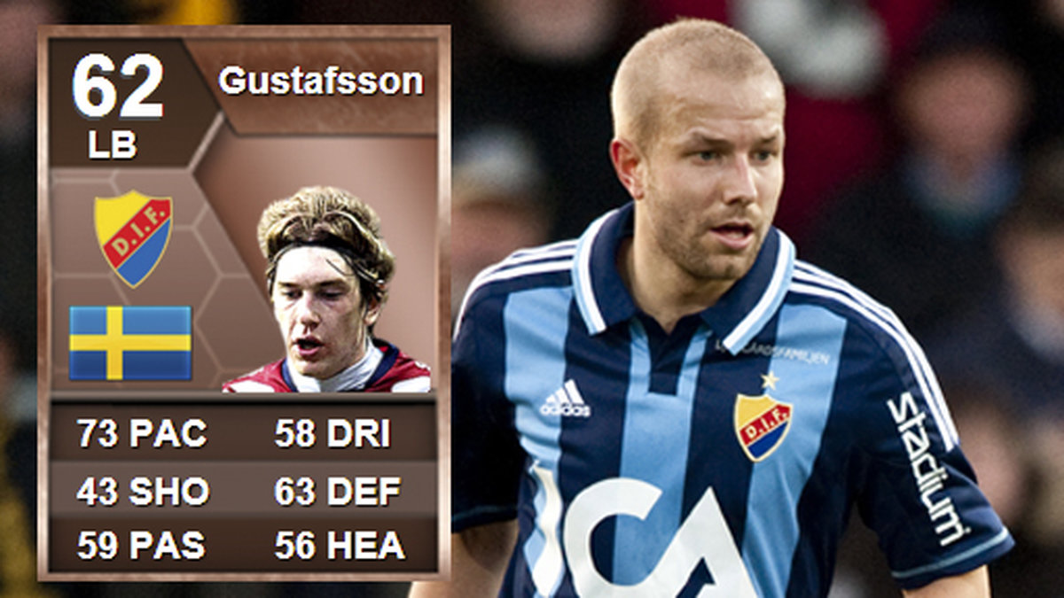 Är det där verkligen Petter Gustafsson? På nya FIFA13 har Djurgårdsbacken förväxlats med...