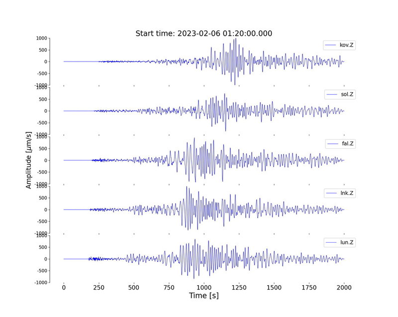 Bilden visar fem seismogram från i natt – så här såg alltså jordskalvet i Turkiet ut på de svenska mätstationerna i Lund (längst ner), Linköping, Falun, Sollefteå och norr om Torneträsk.