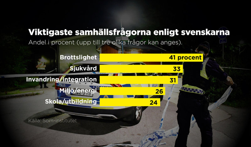 Resultat från senaste Som-undersökningen.