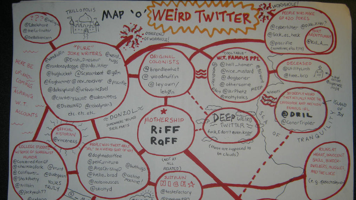 En karta över Weird Twitter som cirkulerade på nätet i oktober.