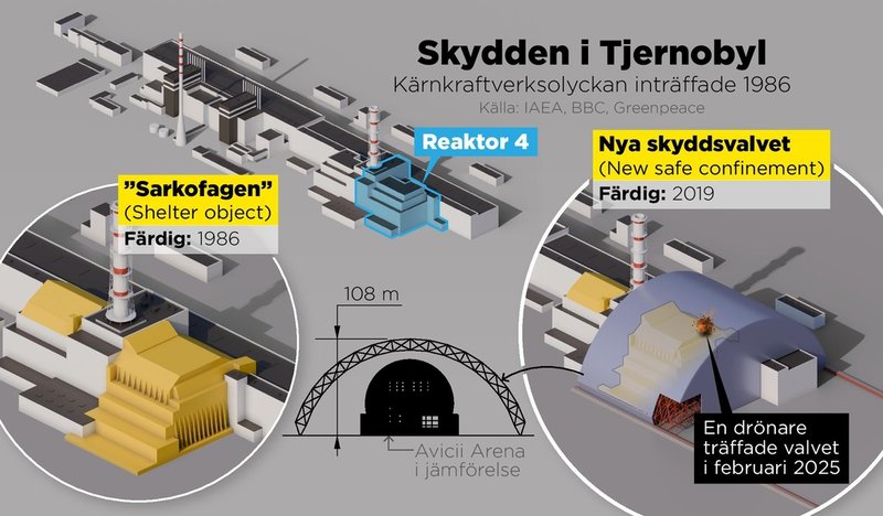 Kärnkraftverksolyckan i Tjernobyl inträffade natten till den 26 april 1986. 40 år senare kvarstår strålningsfaran runt den förstörda reaktorn.