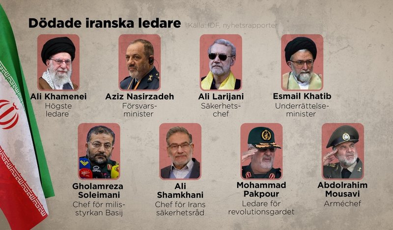 Flera personer i Irans ledarskikt har dödats i amerikanska och israeliska attacker. Bland dem finns landets högste ledare Ali Khamenei.