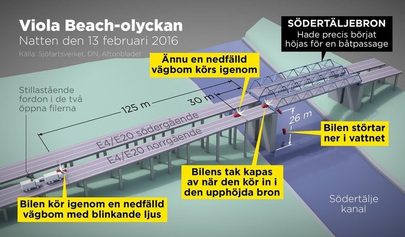 Natten den 13 februari 2016 omkom medlemmarna i bandet Viola Beach och deras manager i en olycka vid Södertäljebron.