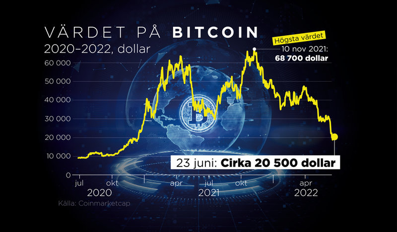 I dollar, juli 2020–23 juni 2022.