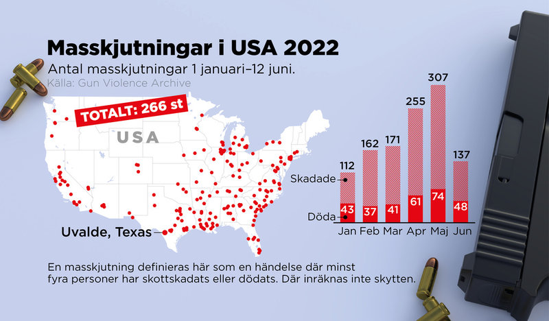 Antal masskjutningar 1 januari–12 juni.