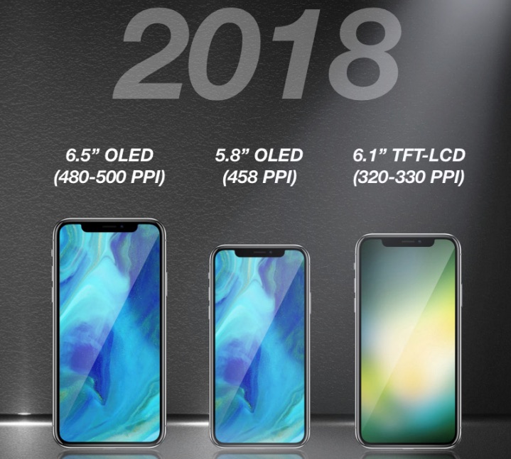 Tre nya iPhone X-modeller som ryktas komma 2018. Tre nya iPhone X-modeller som ryktas komma 2018.