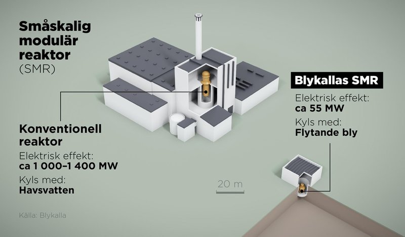 Blykallas SMR Sealer jämförd med en konventionell reaktor.