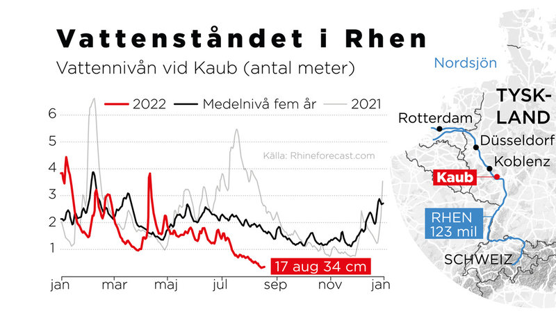 Vattennivån vid Kaub i floden Rhen i Tyskland.