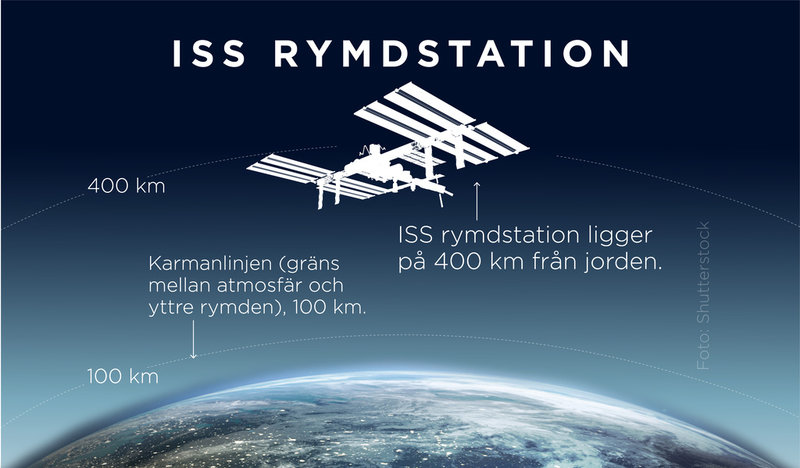Rymdstationen ISS ett samarbetsprojekt med parterna Ryssland, USA, Europa, Japan och Kanada.