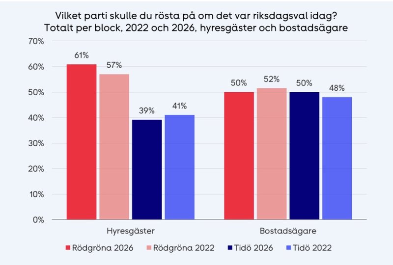 Skärmavbild: Hyresgästförenignen